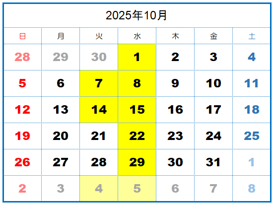 202510